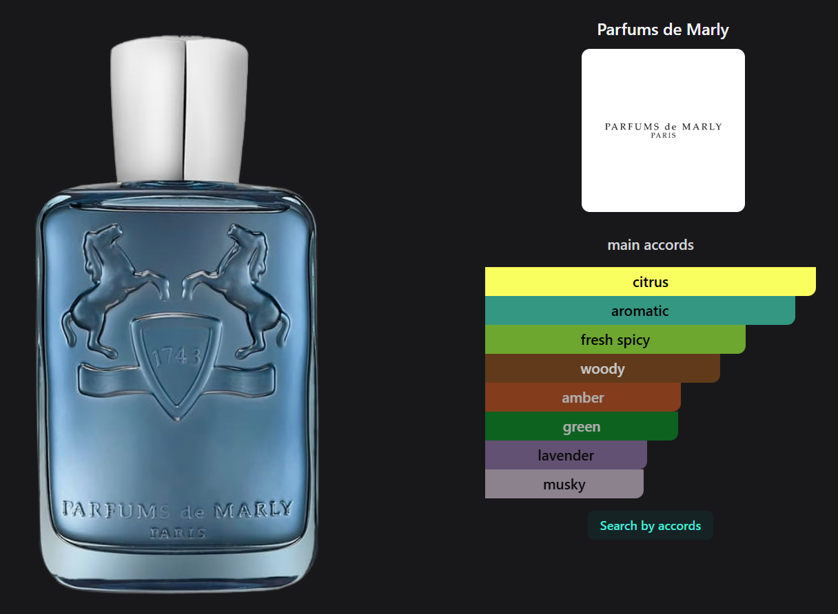 Sedley by Parfums de Marly