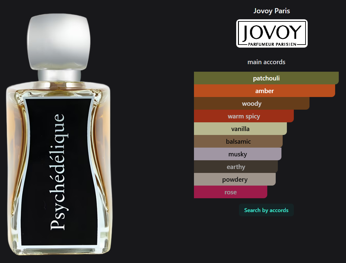 Psychedelique by Jovoy Paris