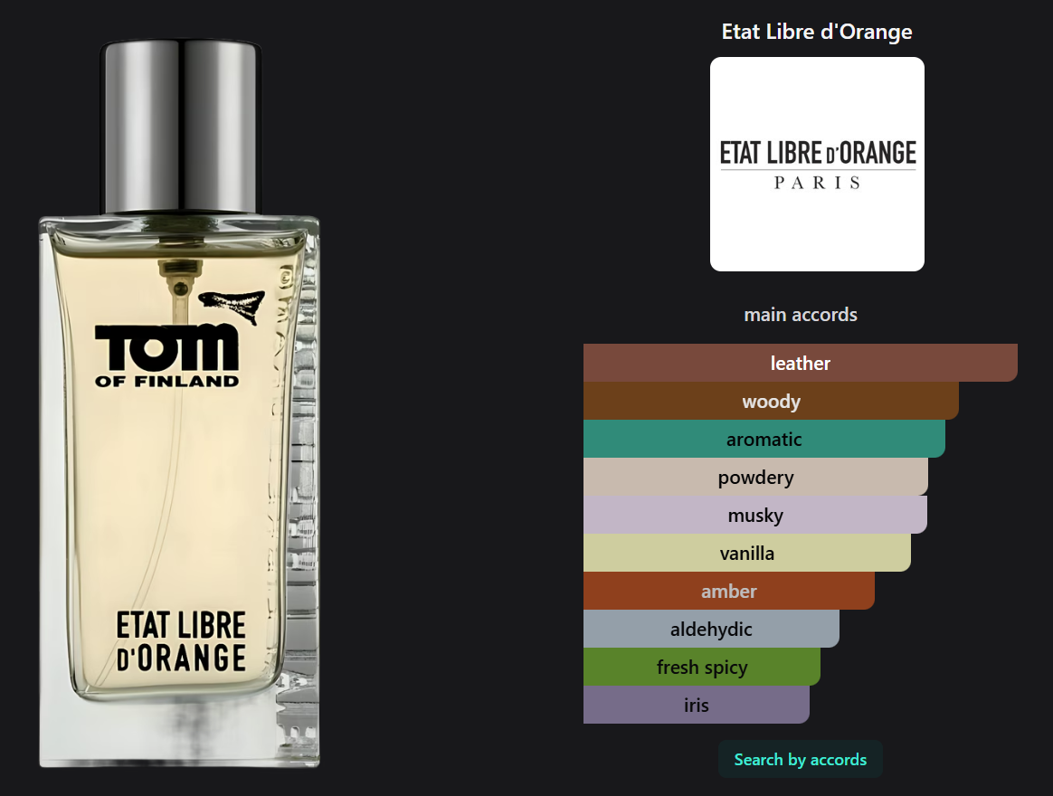 Tom of Finland by Etat Libre d'Orange