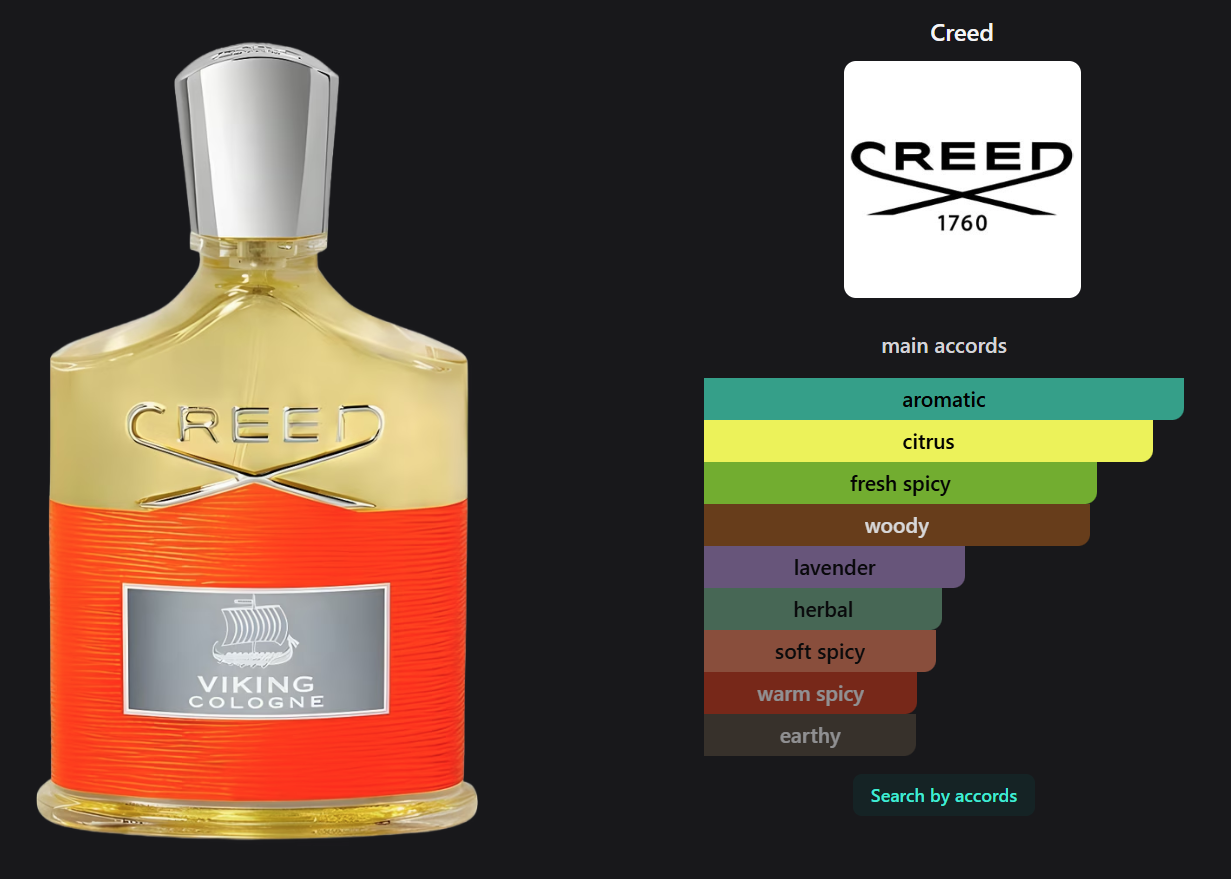 Viking Cologne by Creed