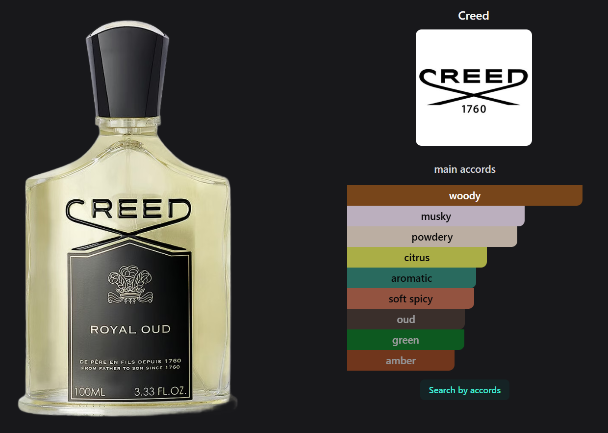 Royal Oud by Creed