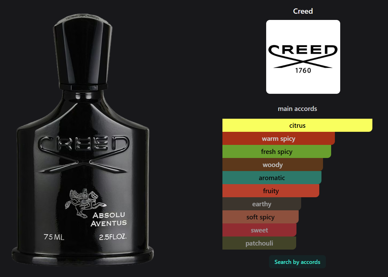 Absolu Aventus 2023 by Creed