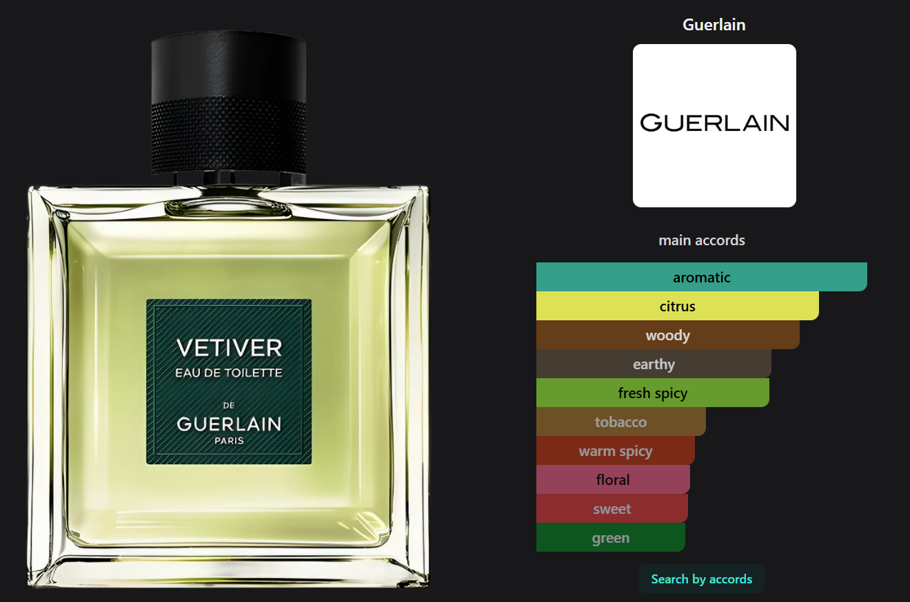 Vetiver by Guerlain