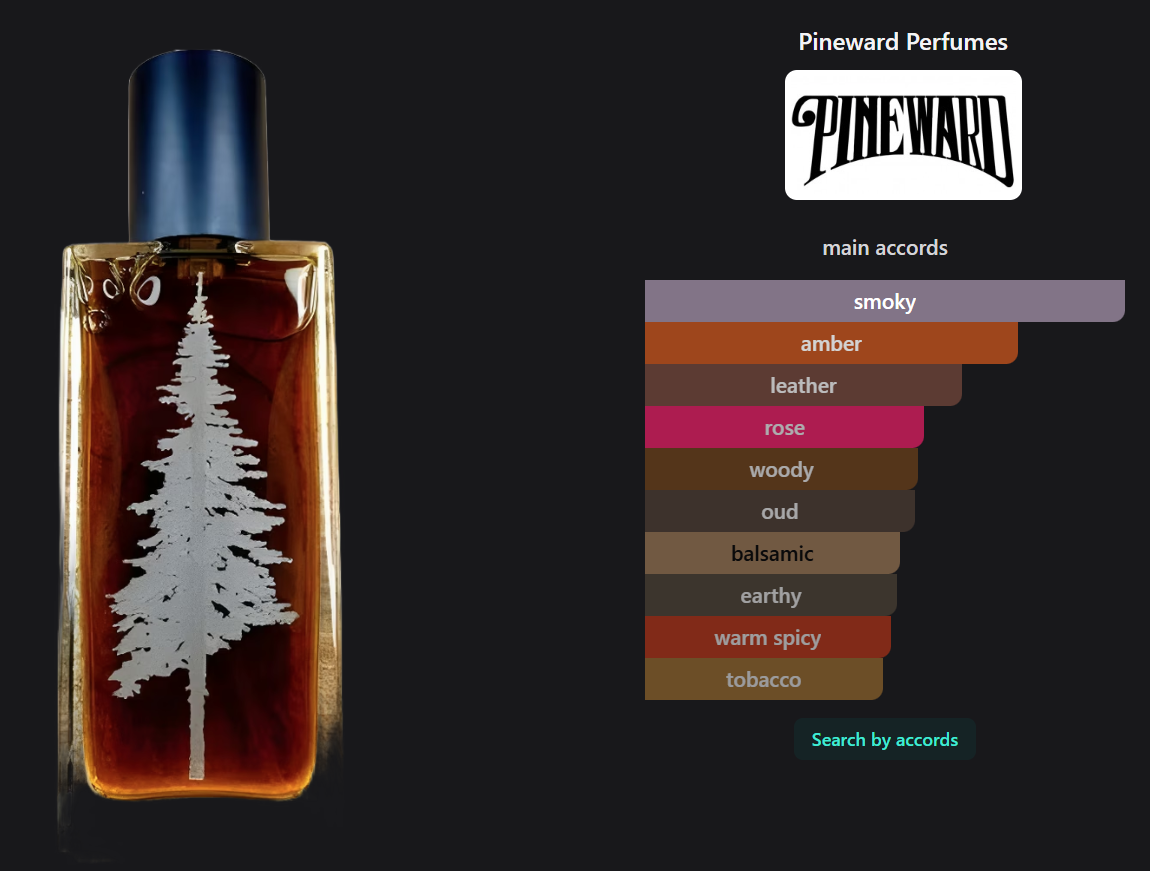 Funerie by Pineward Perfumes
