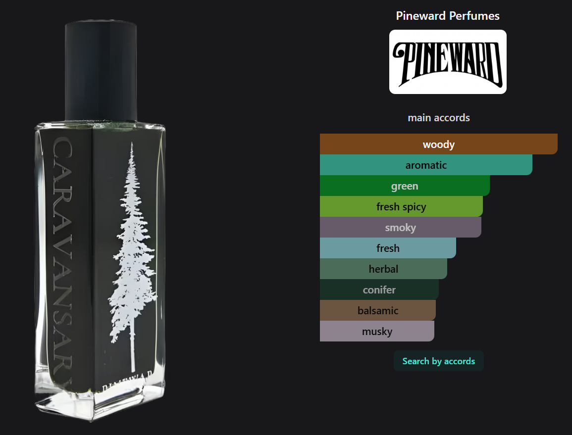 Caravansary by Pineward Perfumes