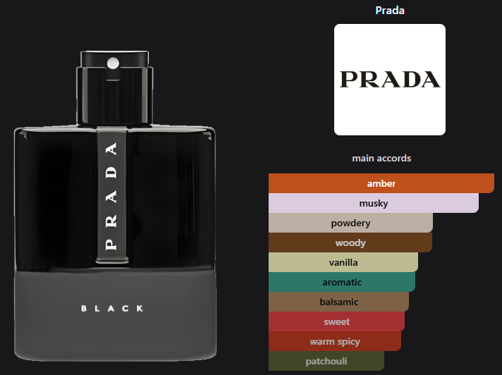 Luna Rossa Black by Prada