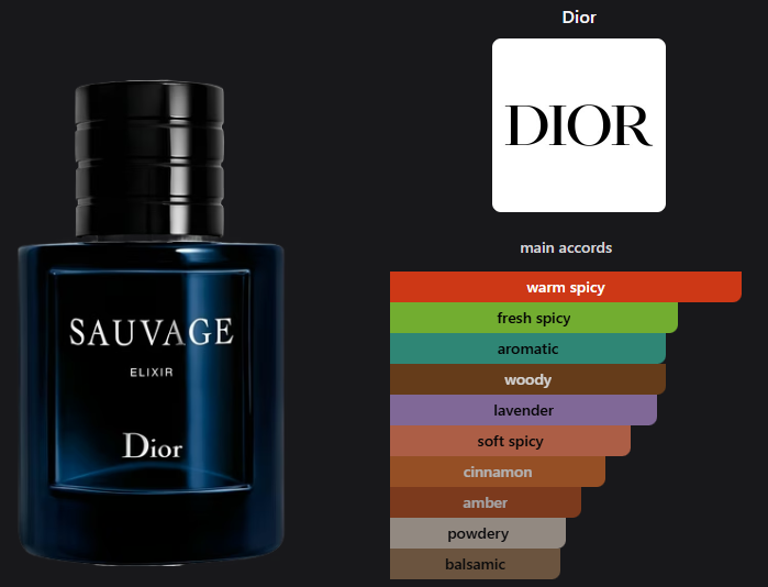 Sauvage Elixir by Dior
