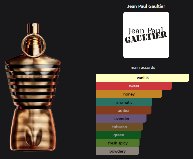 Le Male Elixir by Jean Paul Gaultier