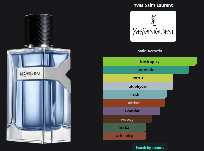 Y Eau de Toilette by Yves Saint Laurent