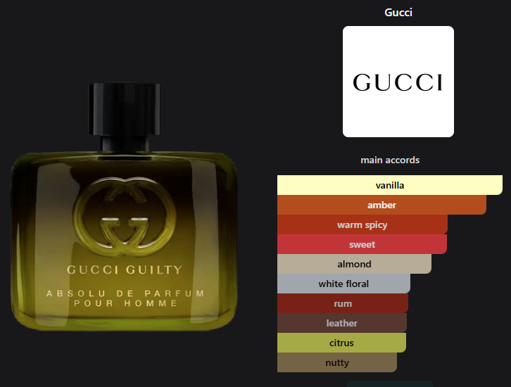 Gucci Guilty Absolu de Parfum Pour Homme by Gucci