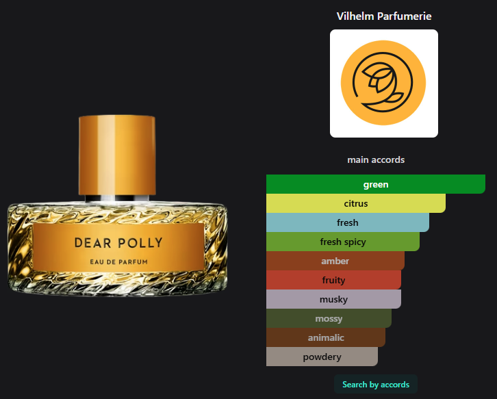 Dear Polly by Vilhelm Parfumerie