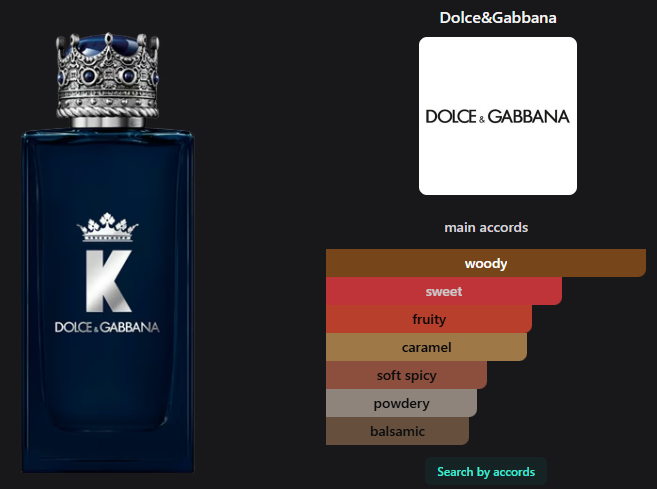 K Parfum by Dolce & Gabbana