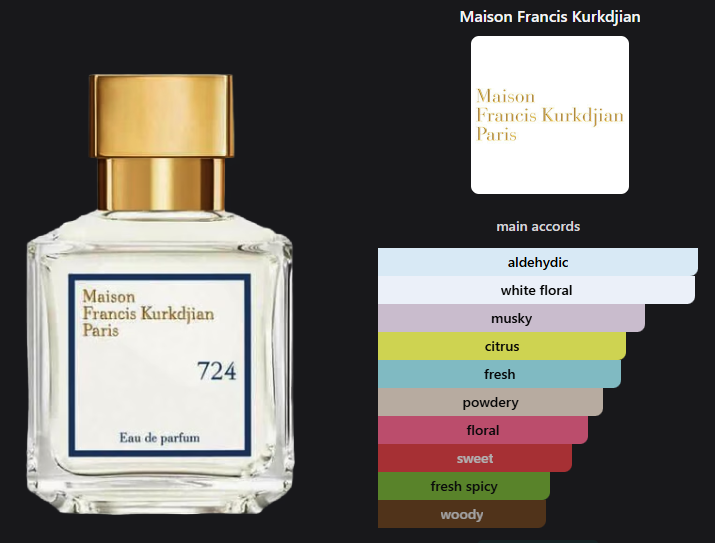 724 by Maison Francis Kurkdjian