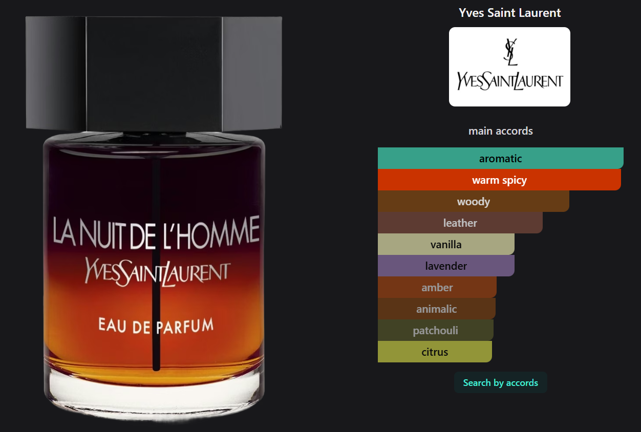 La Nuit De L'Homme Eau De Parfum by Yves Saint Laurent