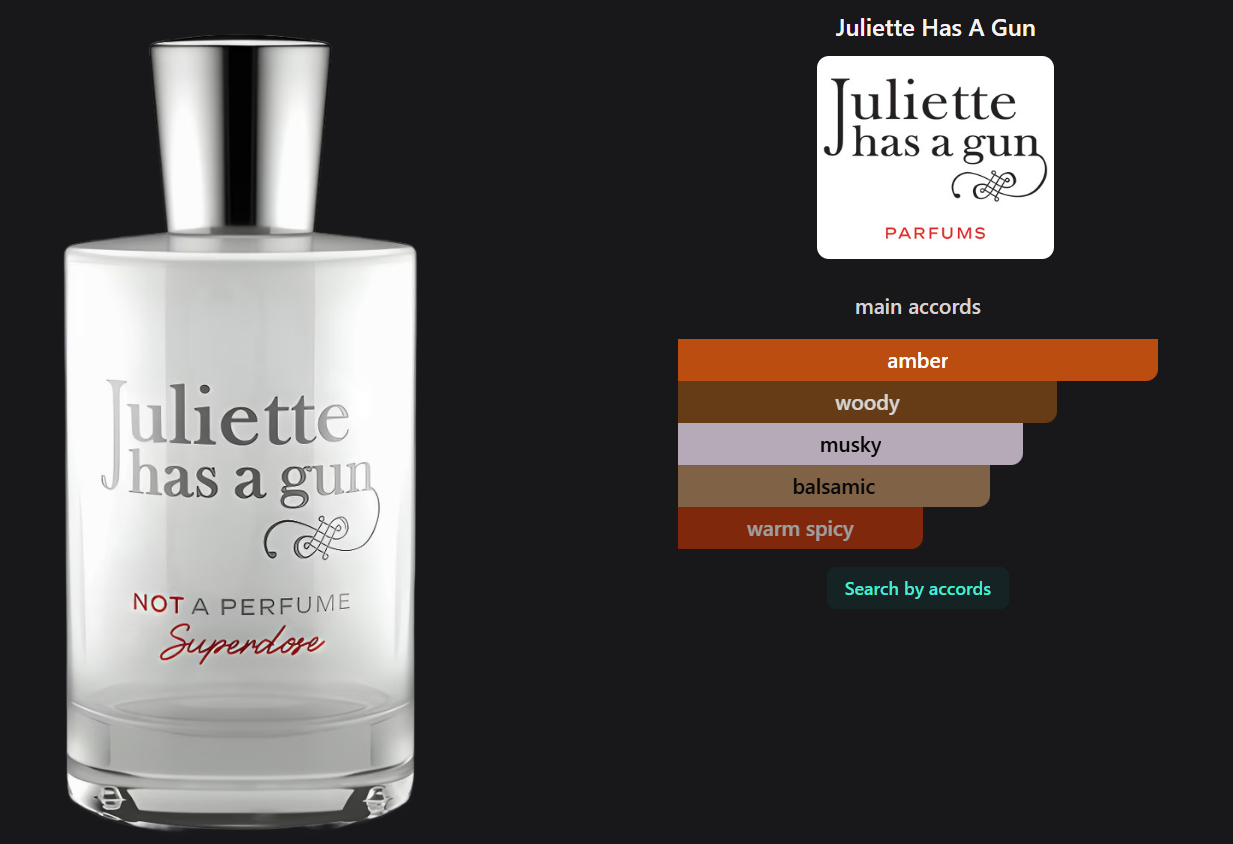 Not A Perfume Superdose by Juliette Has A Gun