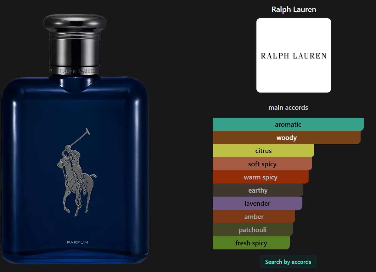 Polo Blue Parfum by Ralph Lauren