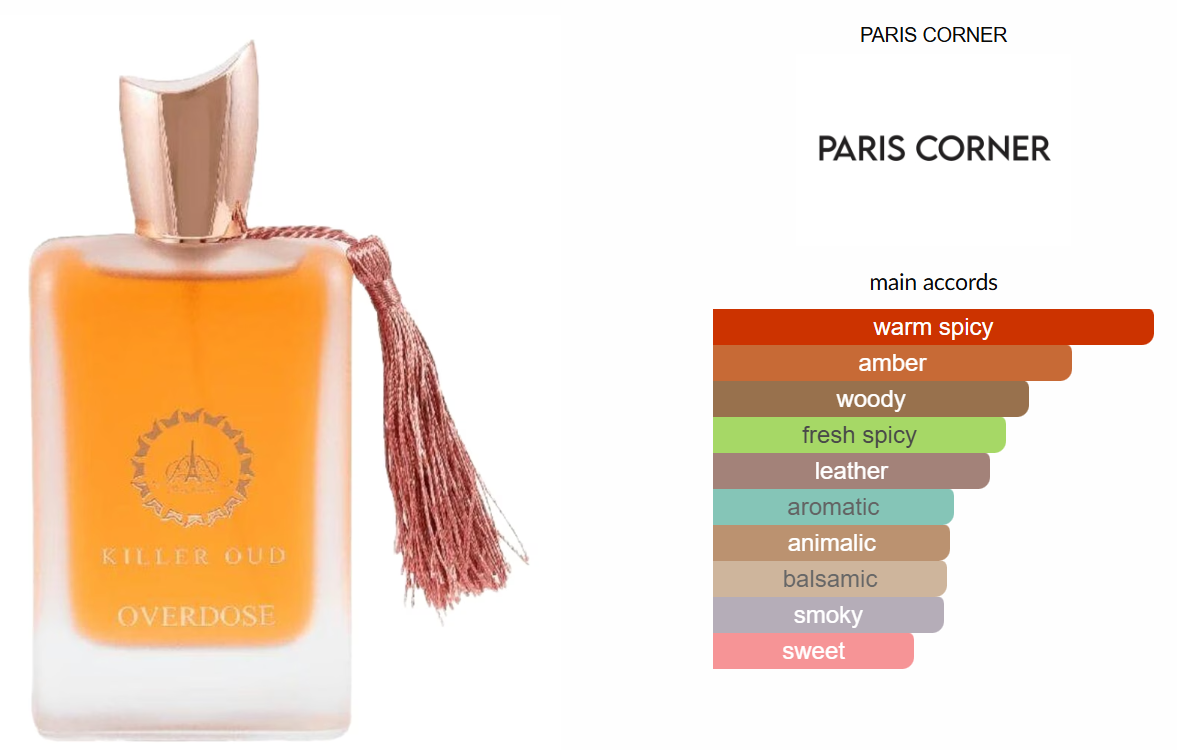 Overdose Killer Oud by Paris Corner
