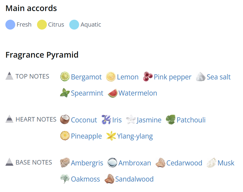 Aventish Blue by Polysnifferous Perfumes