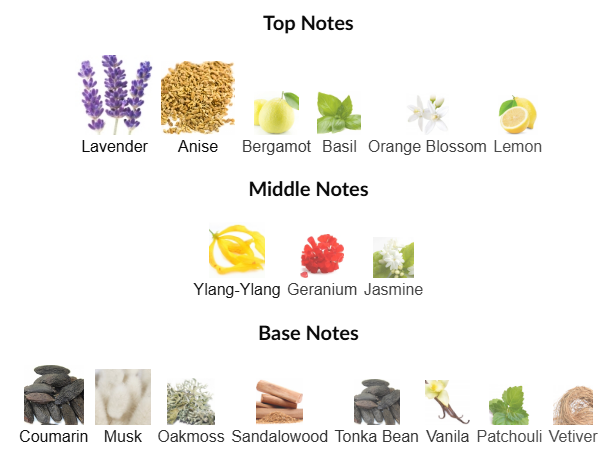 Brut by Brut Parfums Prestige