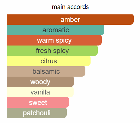 Terra Eau de Parfum by Rayhaan