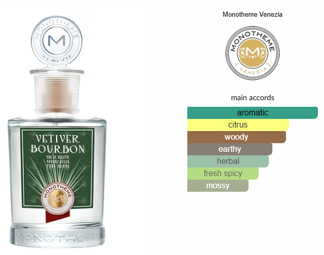 Vetiver Bourbon by Monotheme Venezia