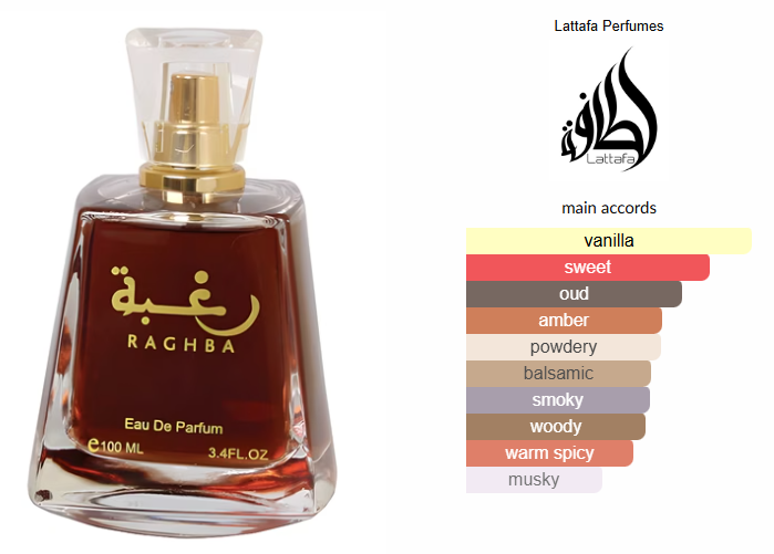 Raghba by Lattafa Perfumes