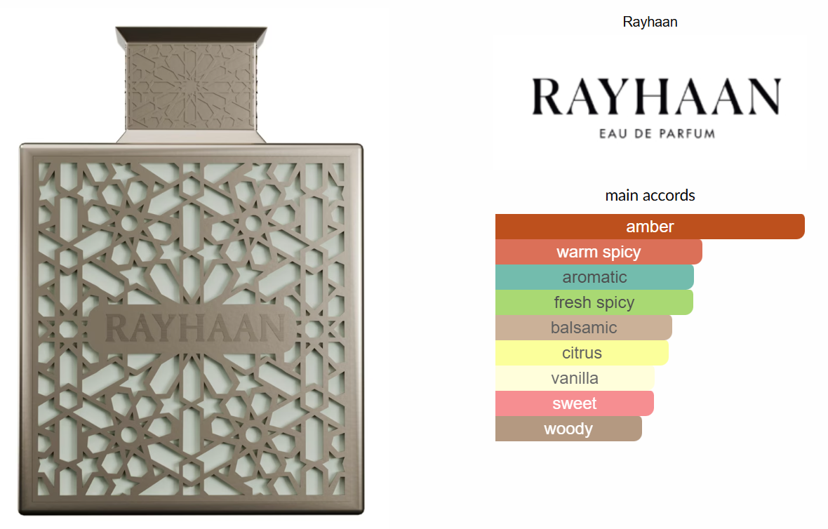 Terra Eau de Parfum by Rayhaan