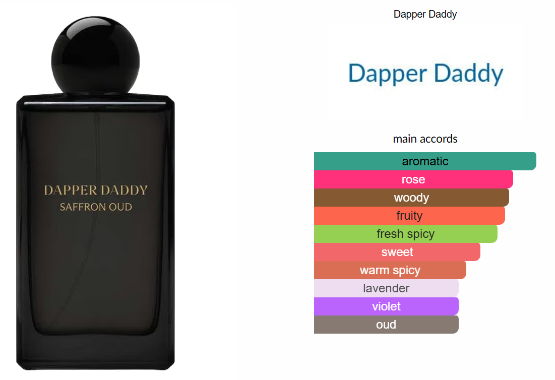 Saffron Oud by Dapper Daddy