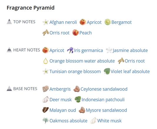 The Last Light in Thebes by Anomalous Parfum