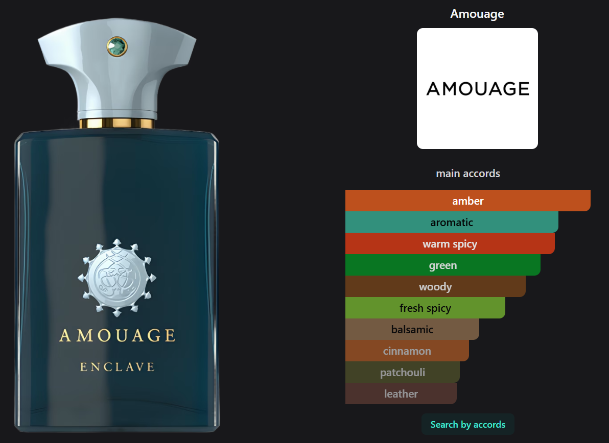 Enclave by Amouage