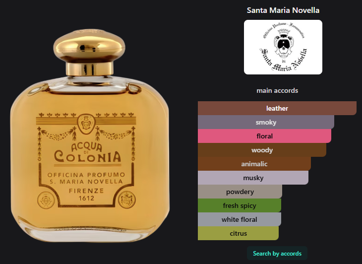 Peau D'Espagne by Santa Maria Novella