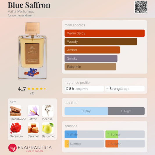 Blue Saffron by Azha Perfumes