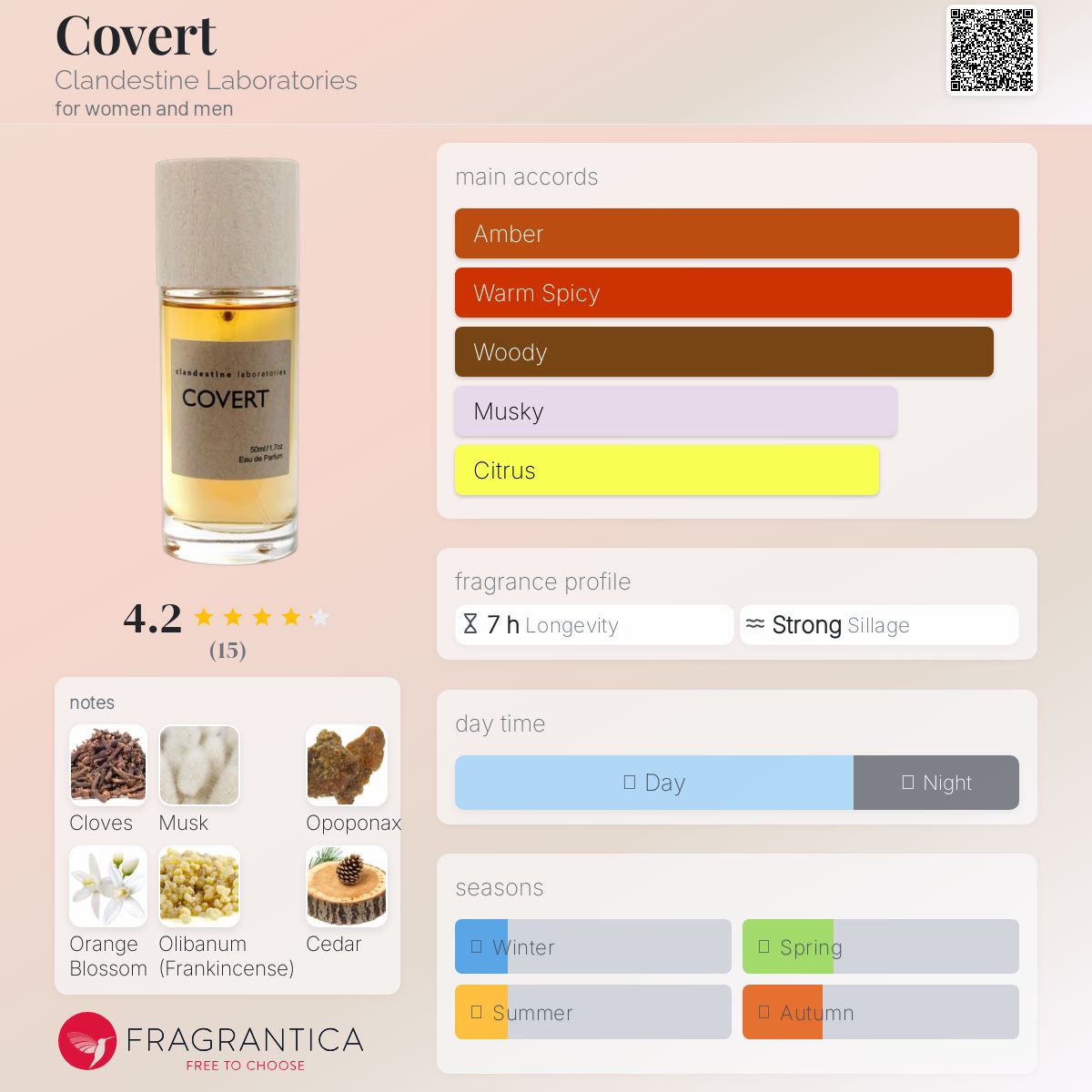Covert by Clandestine Laboratories