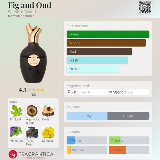 Fig and Oud by Scents of Wood *PRE-ORDER*