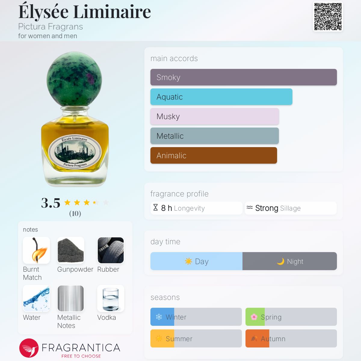 Élysée Liminaire by Pictura Fragrans