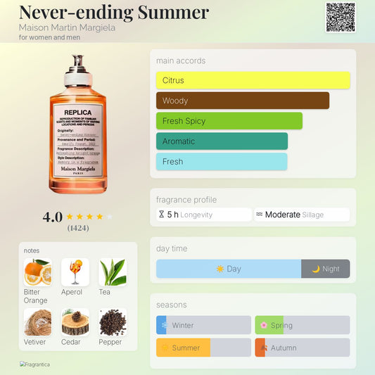 Never-ending Summer by Maison Martin Margiela