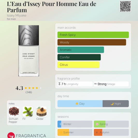 L’Eau d’Issey Pour Homme Eau de Parfum by Issey Miyake