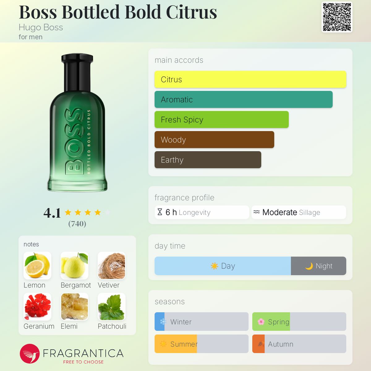 Boss Bottled Bold Citrus by Hugo Boss