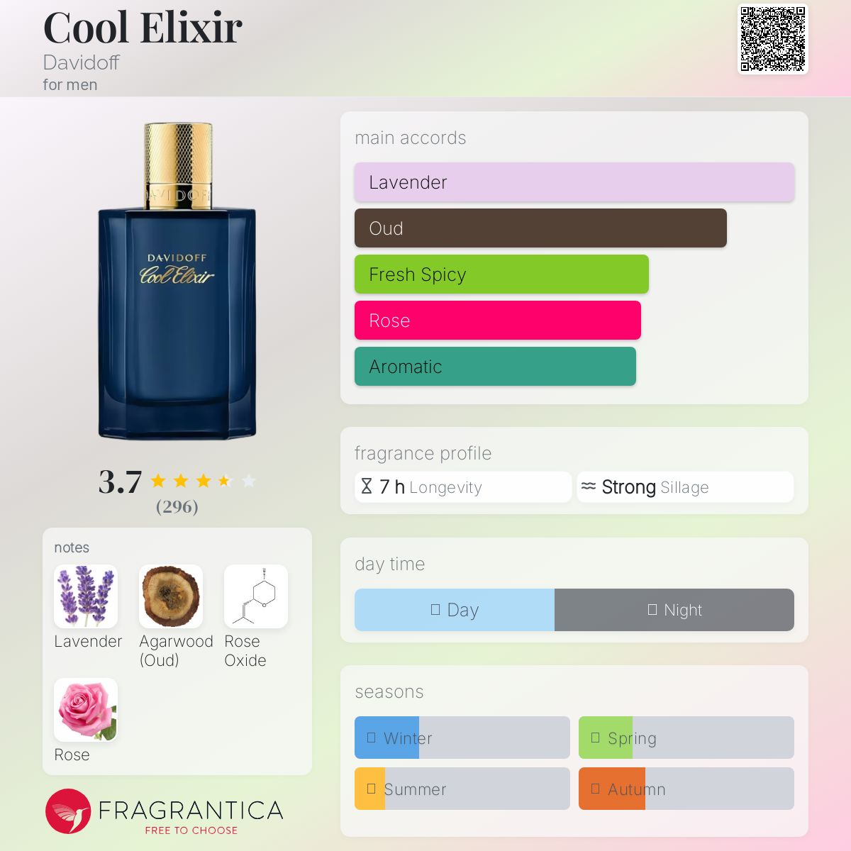 Cool Elixir by Davidoff