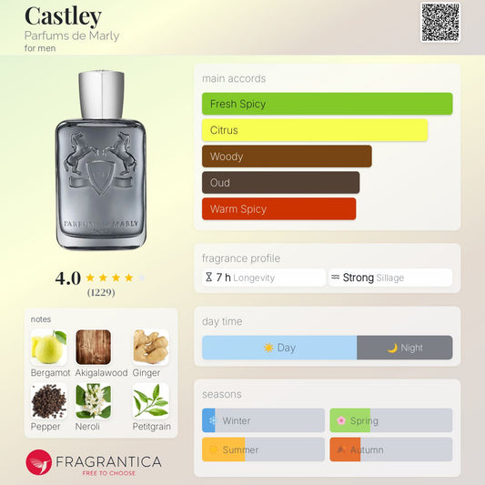 Castley by Parfums de Marly