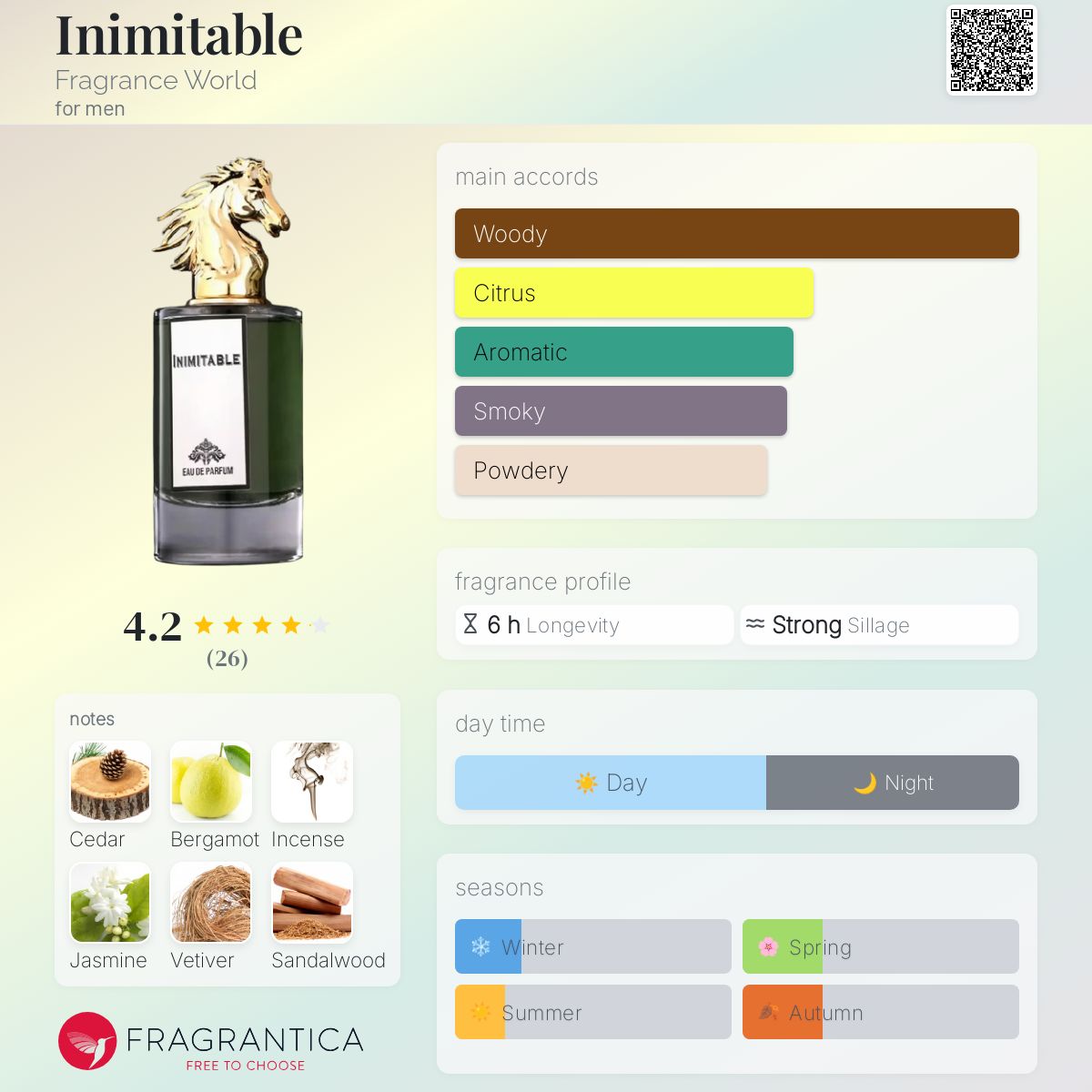 Inimitable by Fragrance World