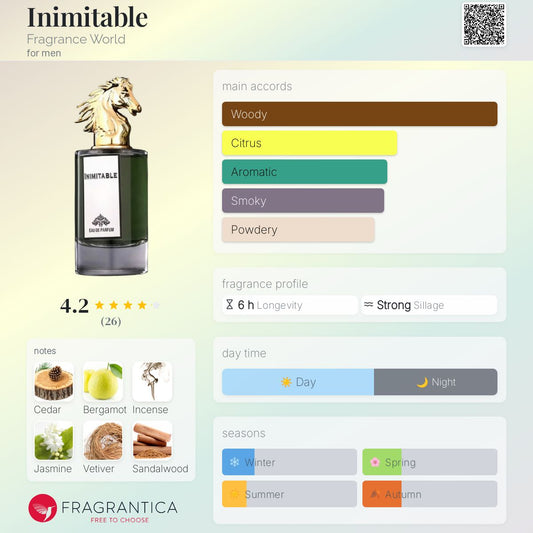Inimitable by Fragrance World