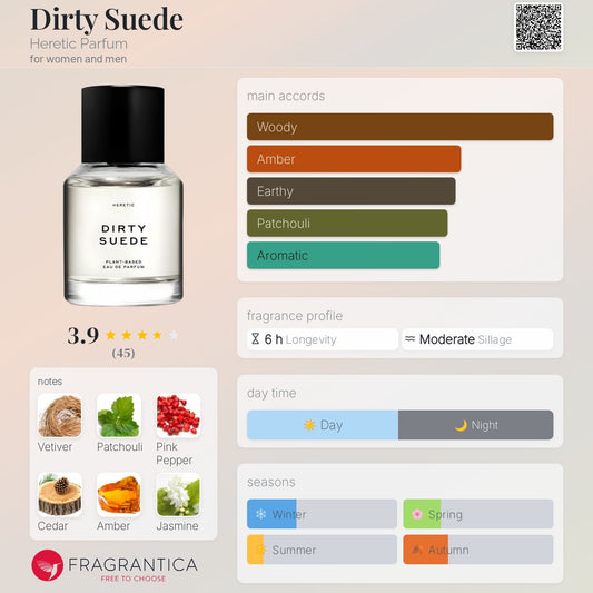 Dirty Suede by Heretic Parfum