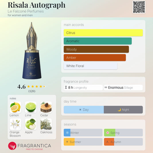 Risala Autograph by Le Falconé Perfumes