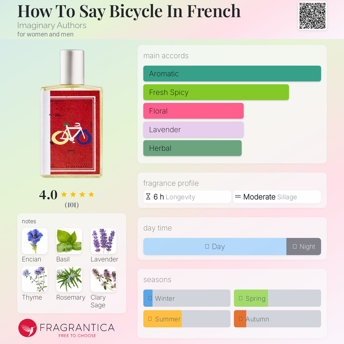 How To Say Bicycle In French by Imaginary Authors