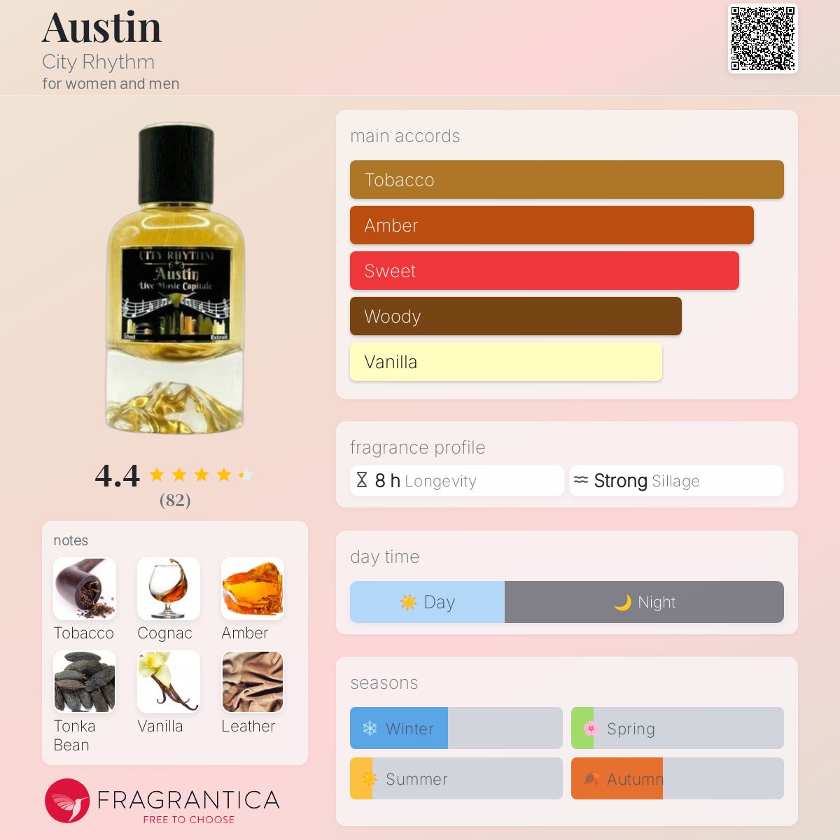 Austin by City Rhythm