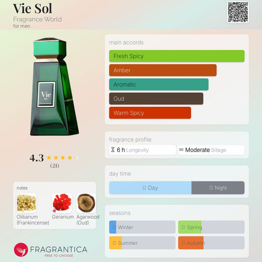 Vie Sol by FA Paris (Fragrance World)