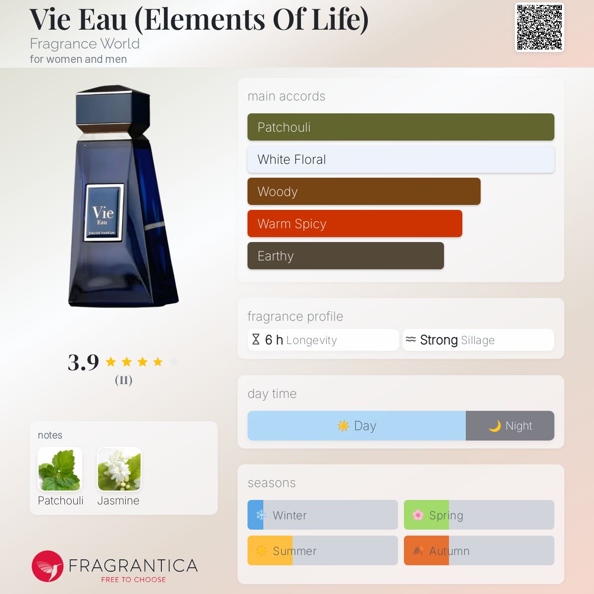 Vie Eau by FA Paris (Fragrance World)