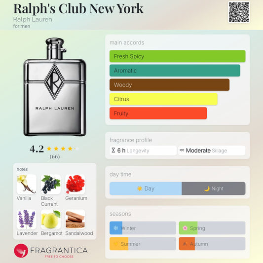 Ralph's Club New York by Ralph Lauren