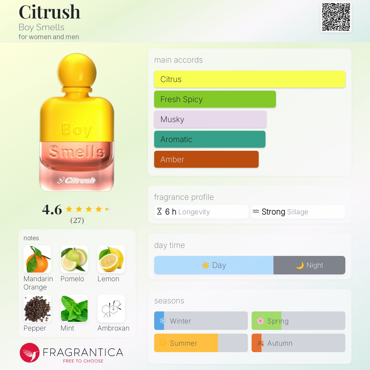 Citrush by Boy Smells *PRE-RDER*